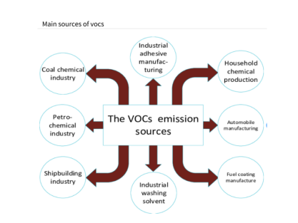 ALL GAS , VOC گیس سینسر آپریٹنگ ہدایات