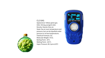 TIPS: Detection of Cl2 Gas