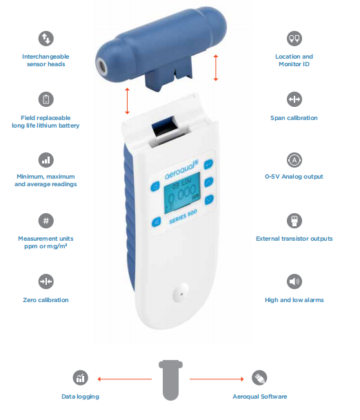 sensor head for optional configuration gas leak detector 0 5v395-1