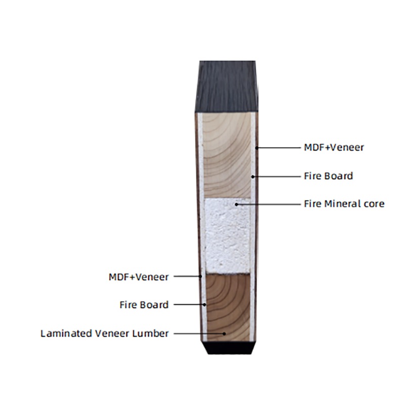 What is MDF (medium-density fiberboard) Door？