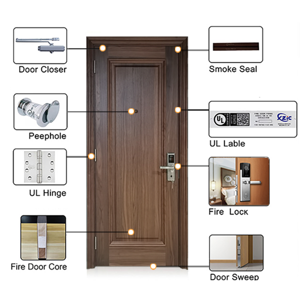 Enhance Hotel Safety with Premium UL 10C Certified Fire Doors