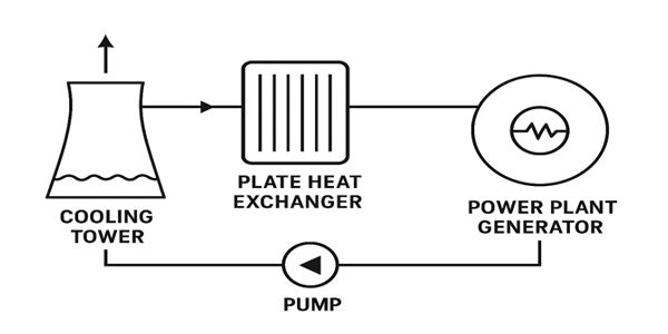 diagram of the equipment cooling system