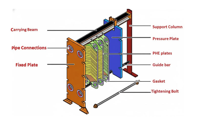 plate cooler structure.jpg