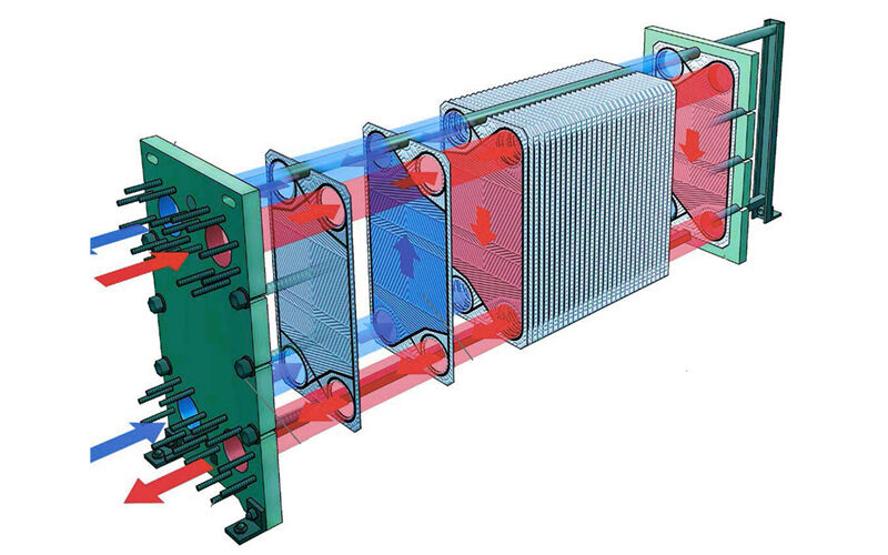 plate heat exchanger working principle