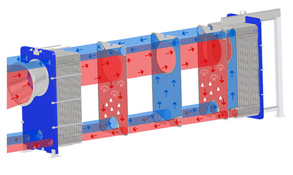 fluid flow principle of plate condenser