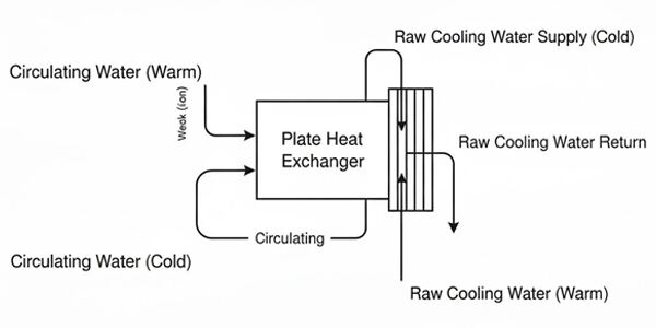 diagram of Auxiliary Steam System