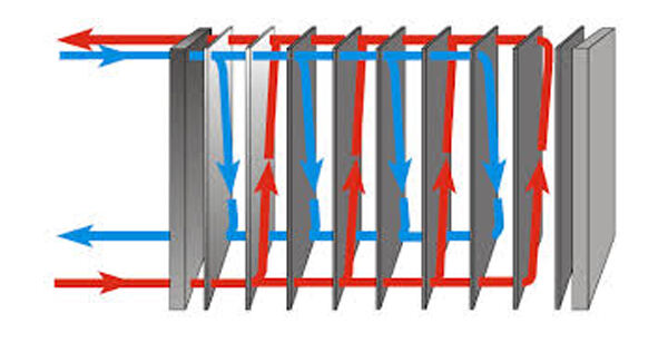 Working principle diagram of titanium plate heat exchanger