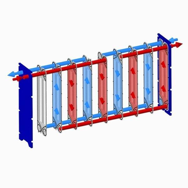 principle of gasketed heat exchanger