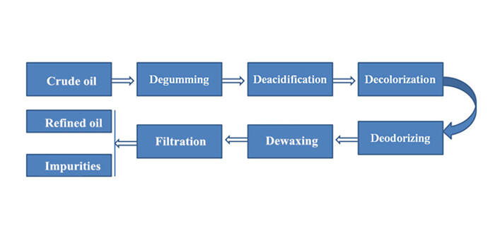 oil refining process.jpg