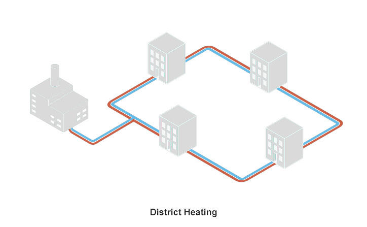 PHE in District Heating