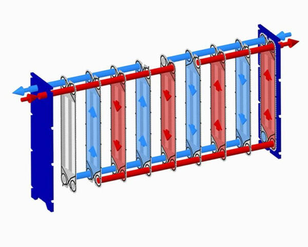 principle of gasketed heat exchanger
