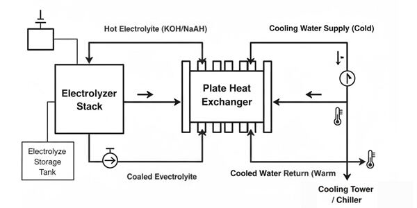 diagram of electrolyzer system