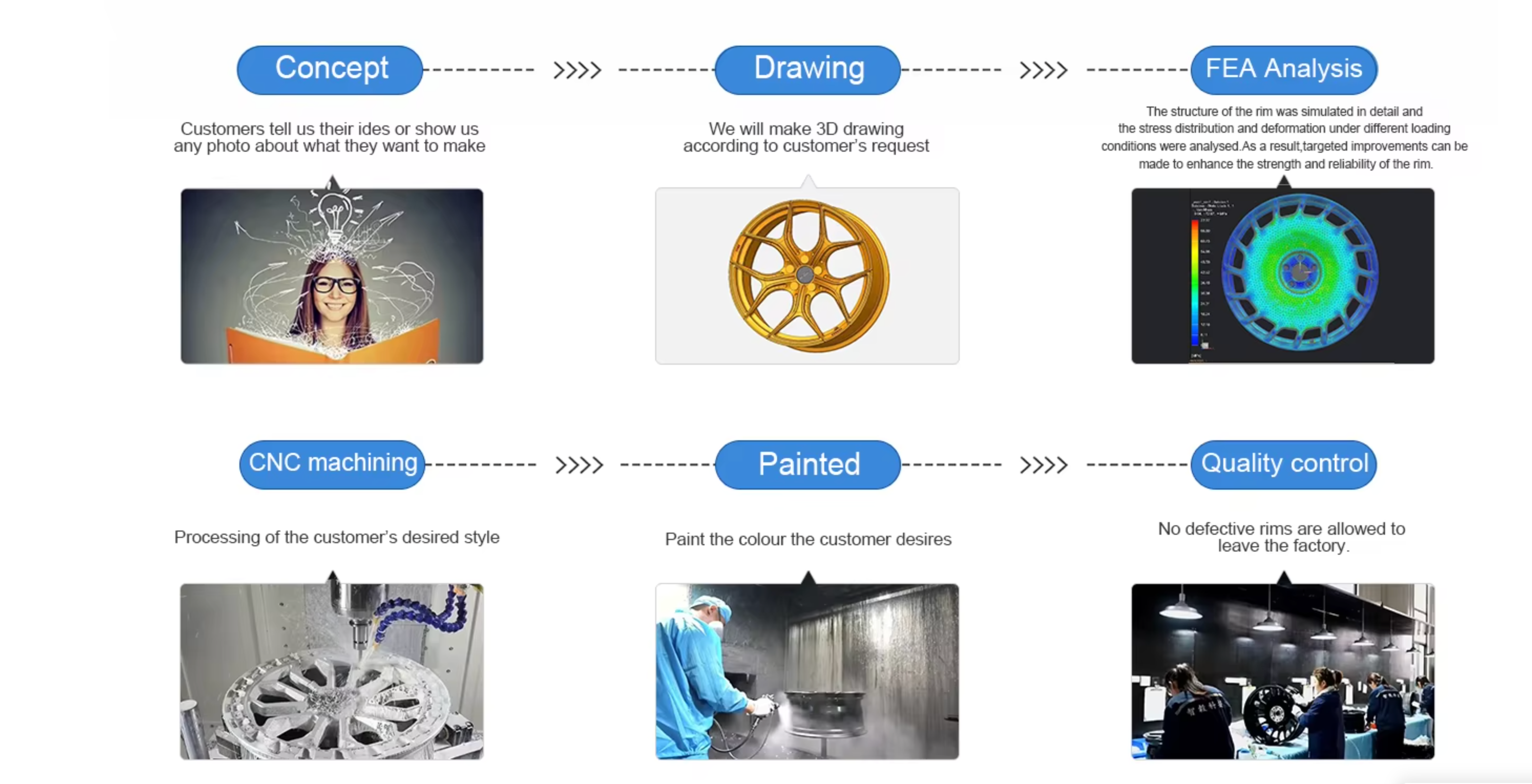 DESIGN PROCESS