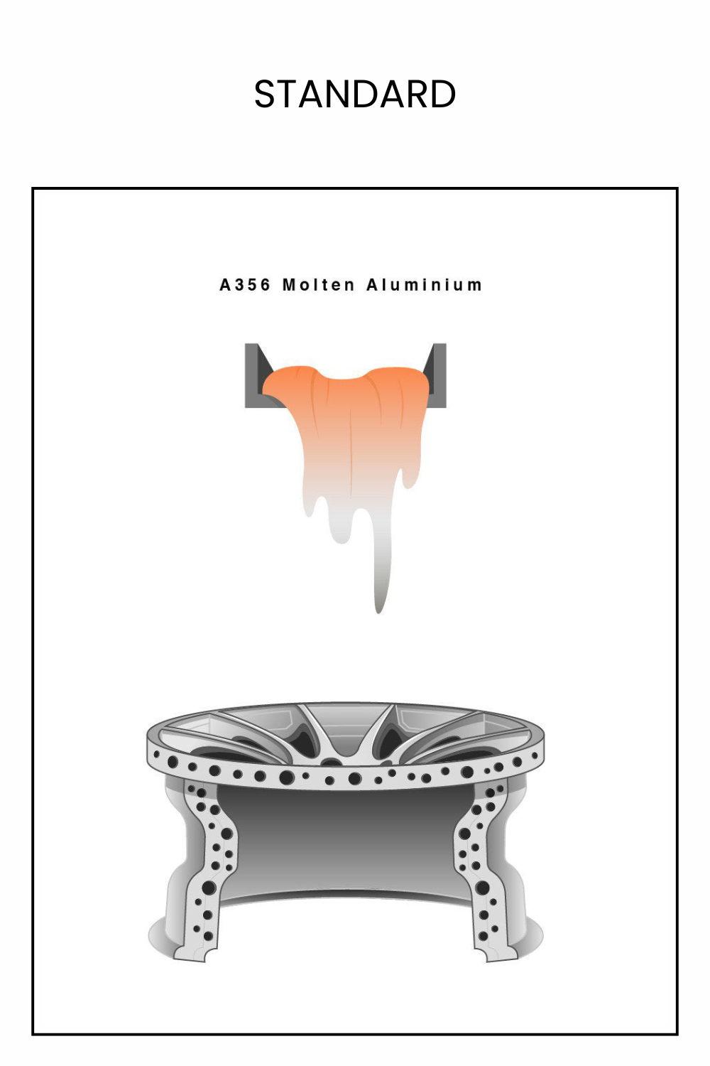 Casting Process ›