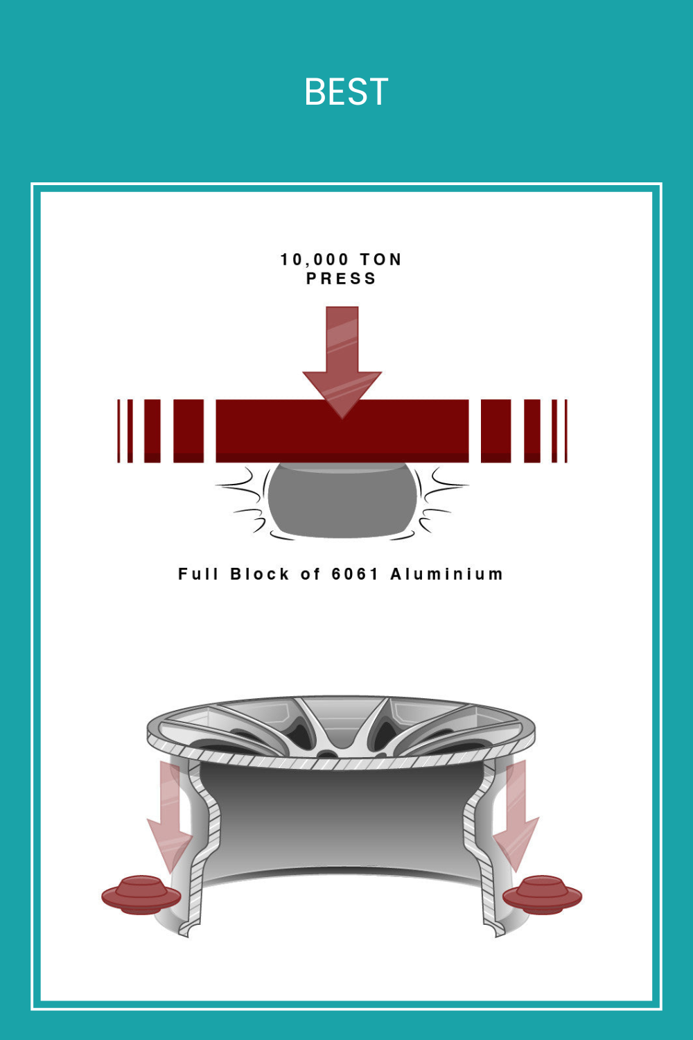 Forged Process ›
