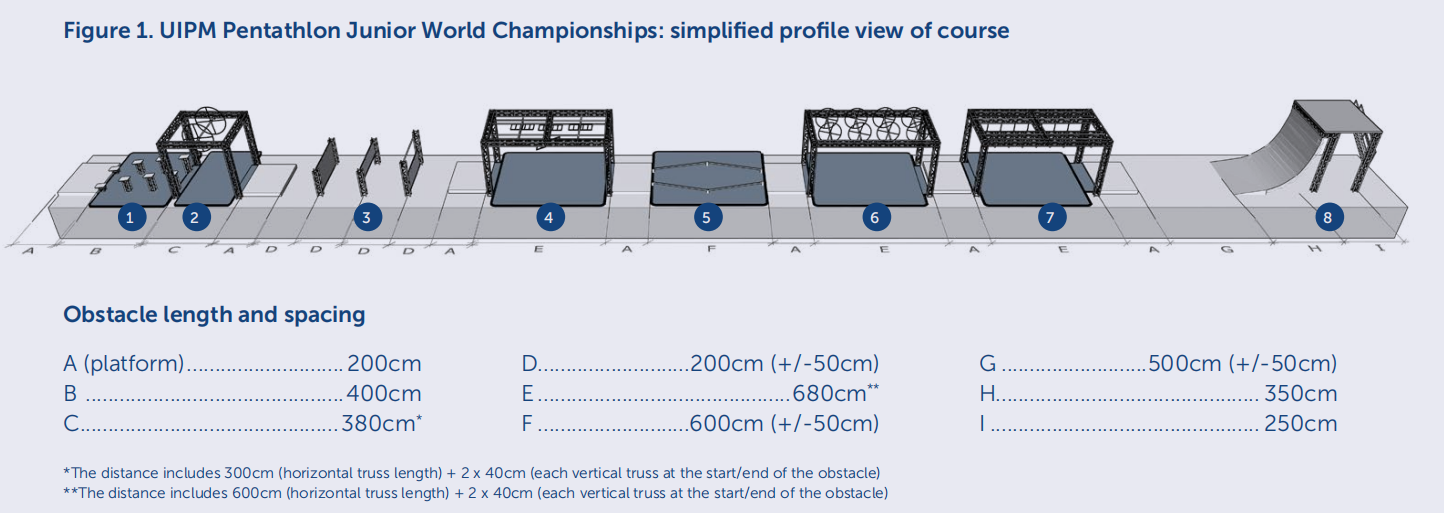 Racing UIPM Obstacle 1.png