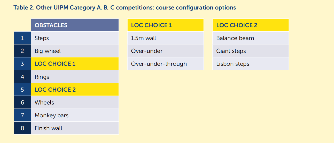 UIPM Obstacle 2.png