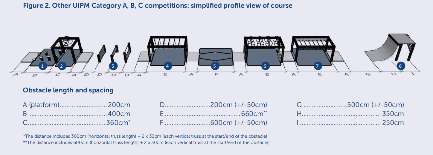 UIPM Obstacle 3.png