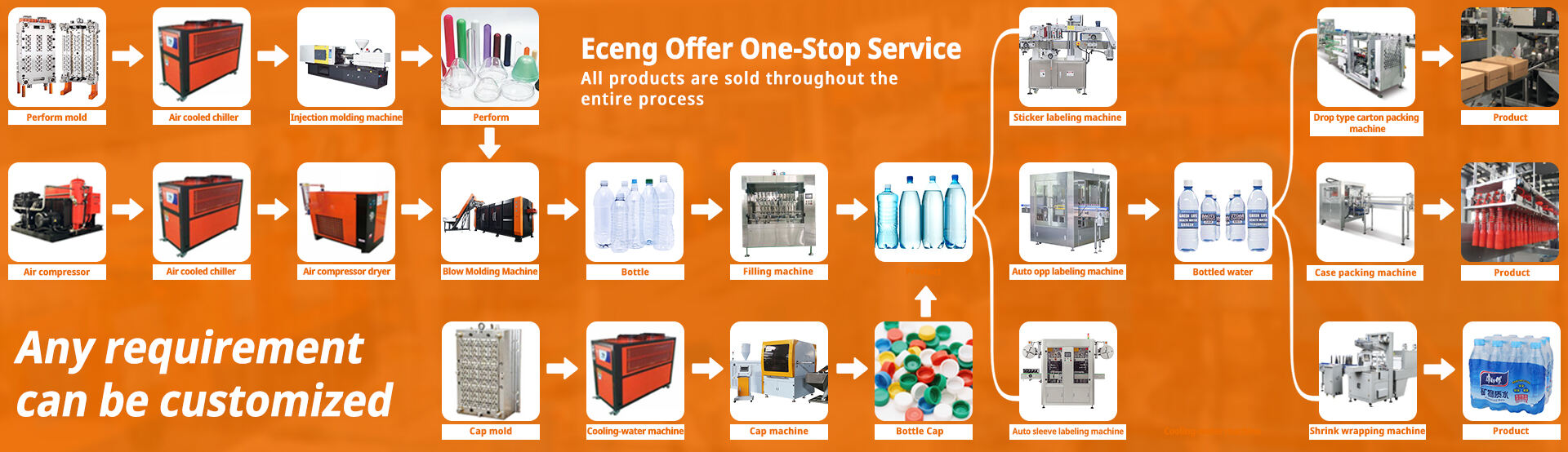 Supply Bottle Packing Solutions for Every Need