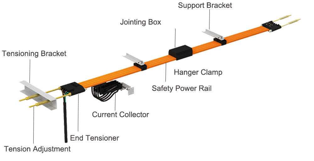 Seamless Conductor Rail System details