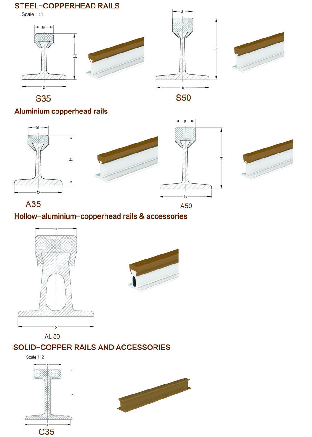 Copperhead Conductor Bar Systems details