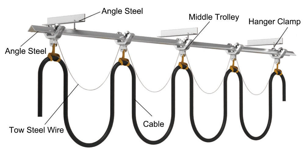 Wire Rope Plastic Festoon Cable Trolley details