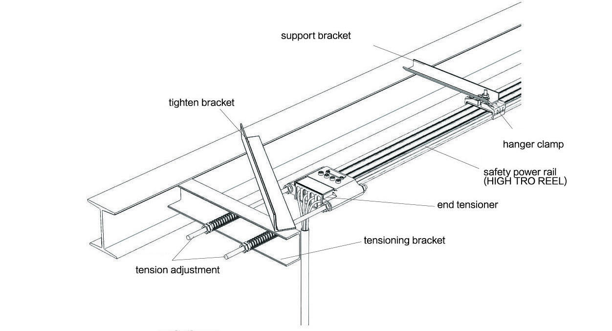 Seamless Conductor Rail System supplier