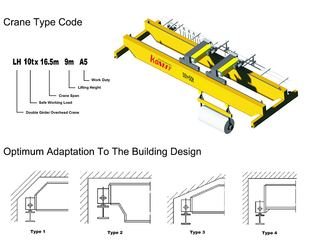 European Double Girder Overhead Crane factory