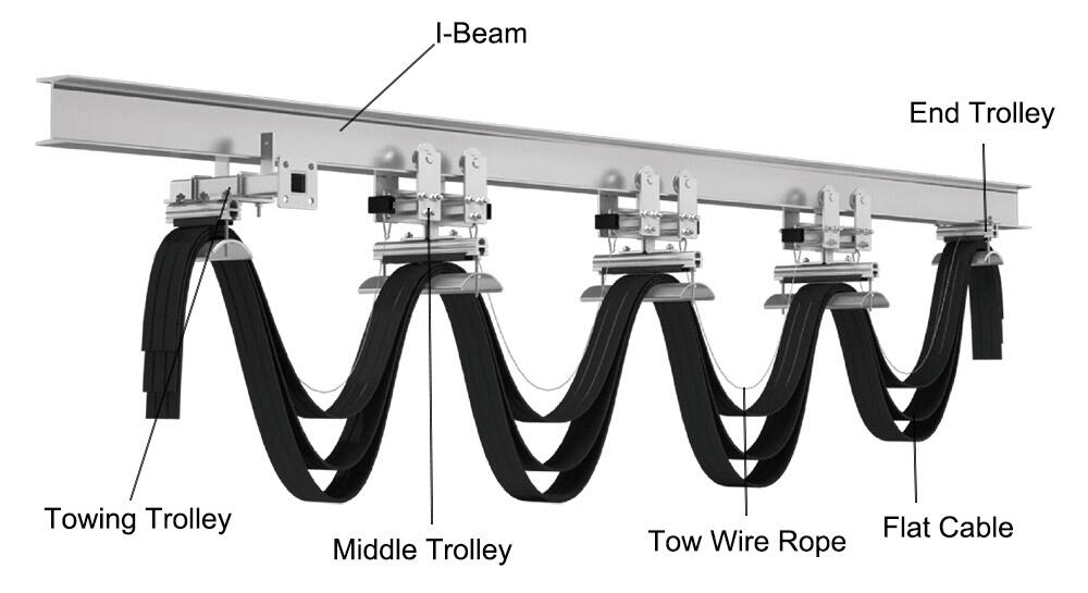 I-Beam Cable Festoon Systems factory