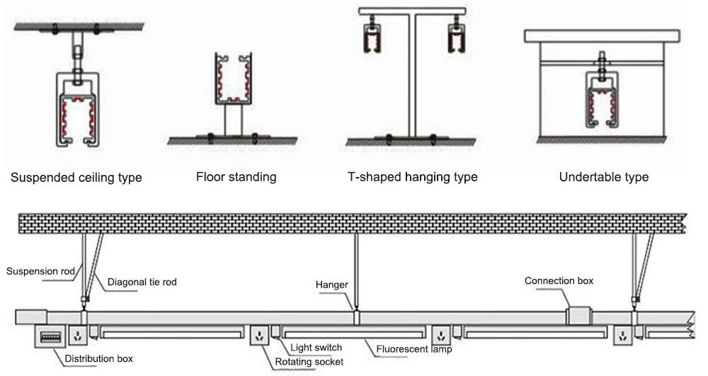 Safety Energy Saving Lighting Busbar System details