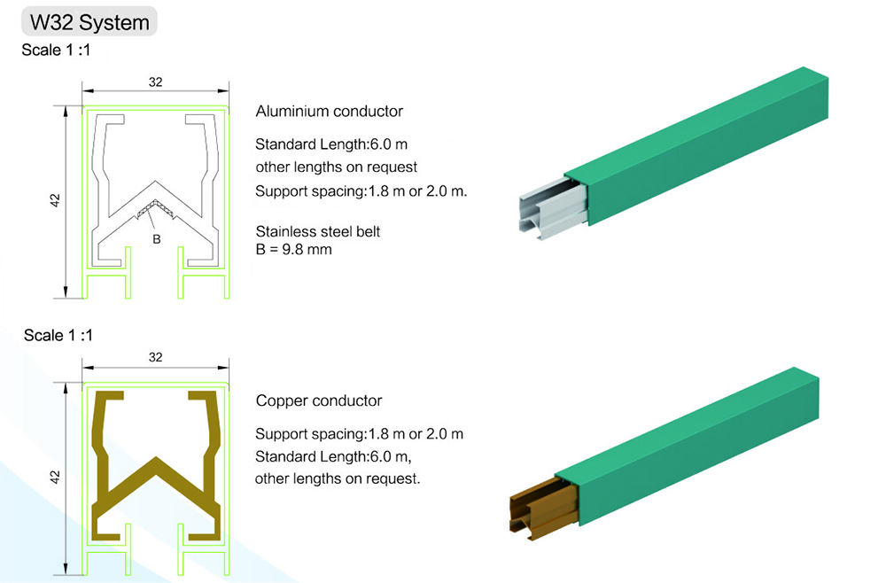 320A-1600A Single Insulated Conductor Rail System details