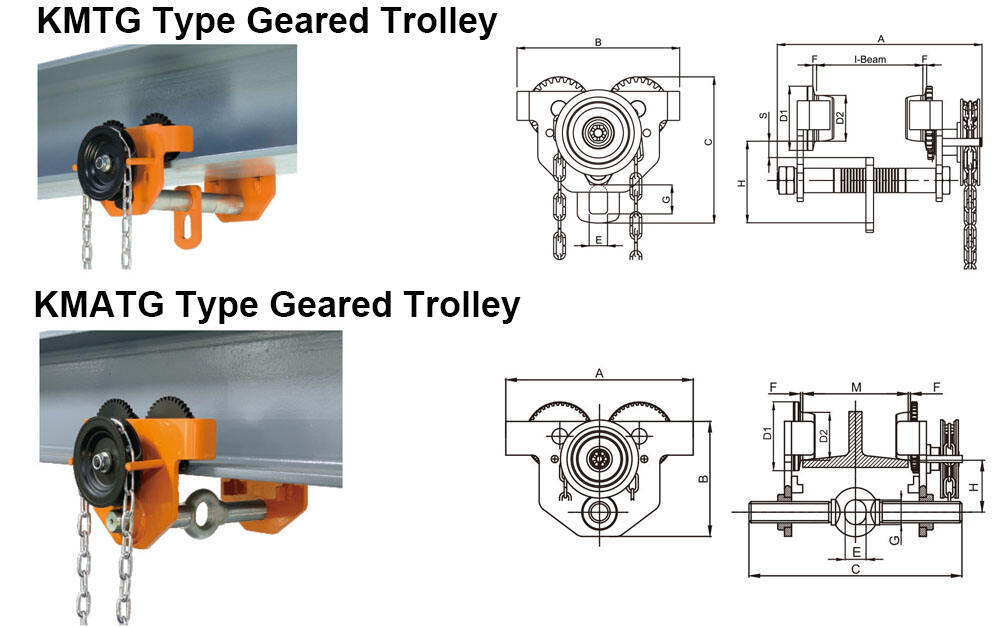 Single Beam Hand Pull Geared Trolley manufacture