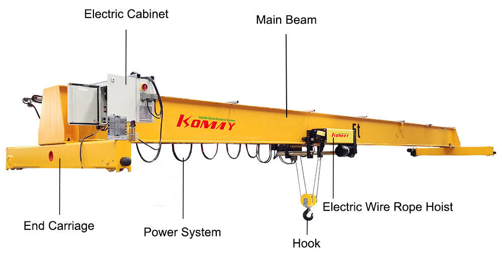 Single Girder Travelling Overhead Bridge Crane details