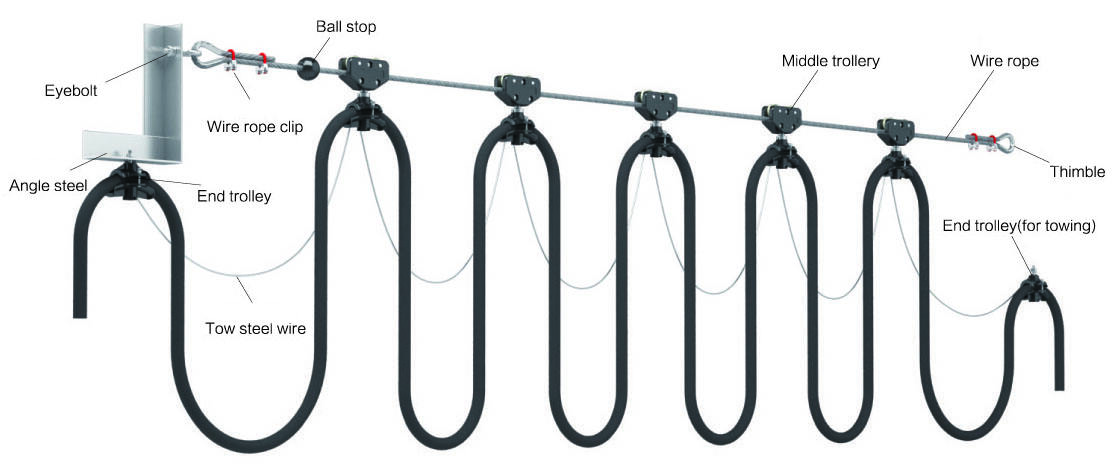 Wire Rope Plastic Festoon Cable Trolley factory