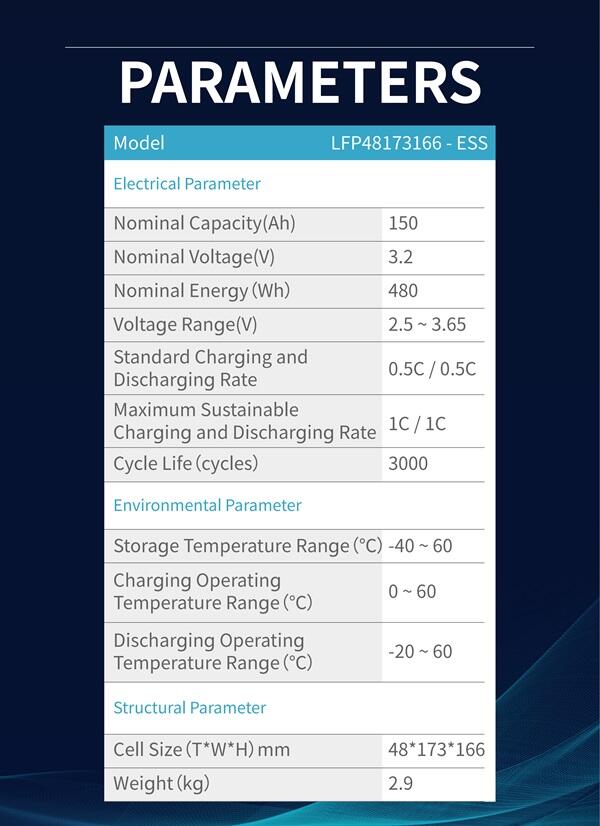 LFP48173166ESS factory