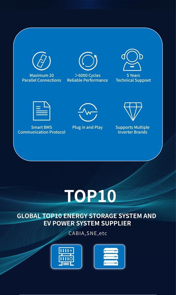 20.48kWh Stacked Energy Storage system manufacture