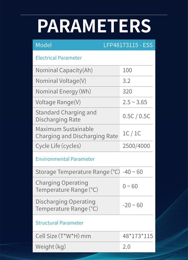 LFP48173115ESS details