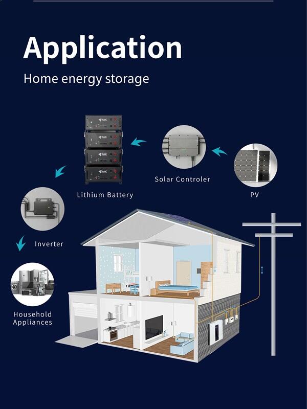 20.48kWh Stacked Energy Storage system details