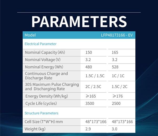 LFP48173166EV supplier