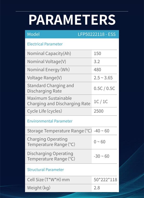 LFP50222118ESS details