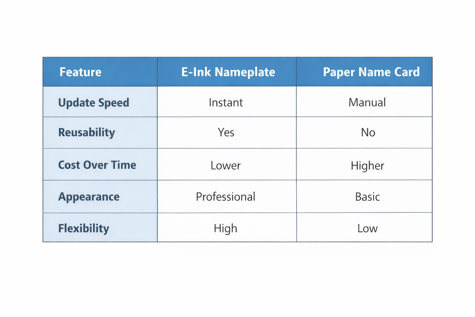 e-ink digital nameplate.png