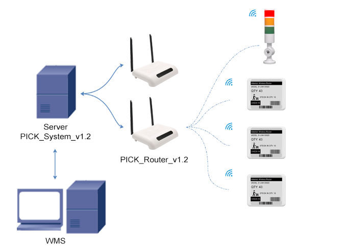 電子タグピッキングシステム——CK_Label_v14