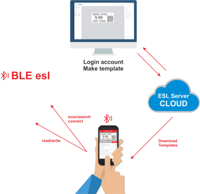 Dual-Purpose Design: Name Card + Employee Badge