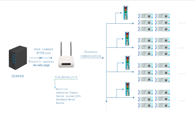 the introduction of pick to light ck_label_v3-0