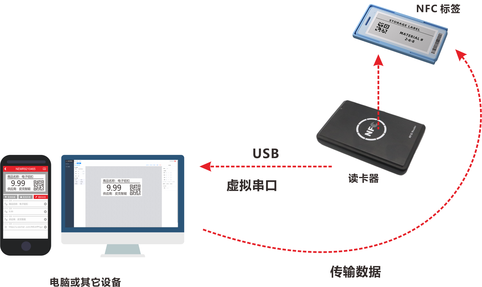 NFC Tag and Card Reader Application Solution