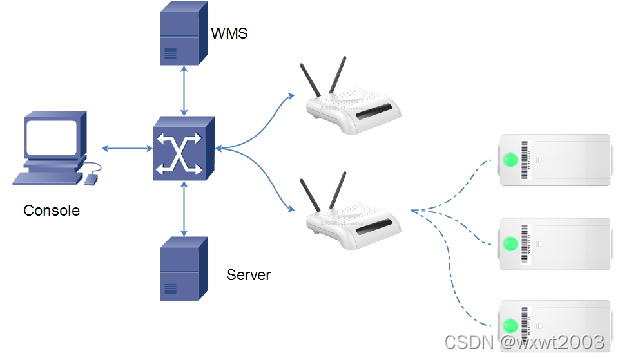 PTL Warehouse Pickup Solutions