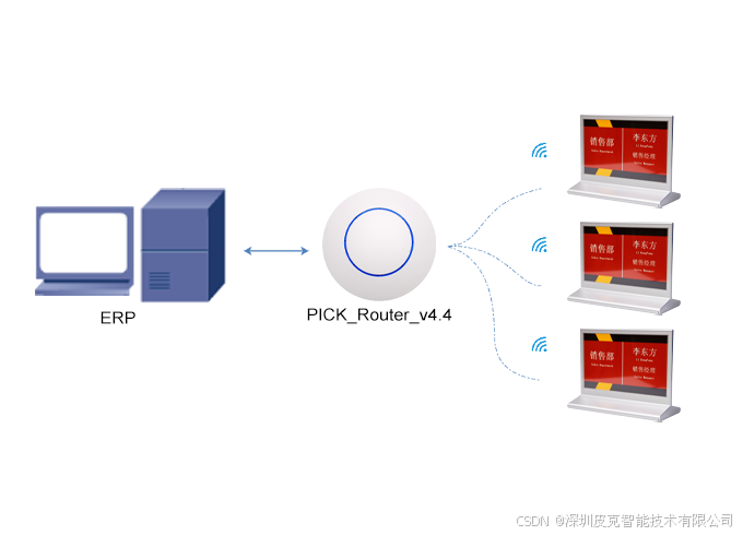 Operation Guide of Wifi Electronic Nameplate