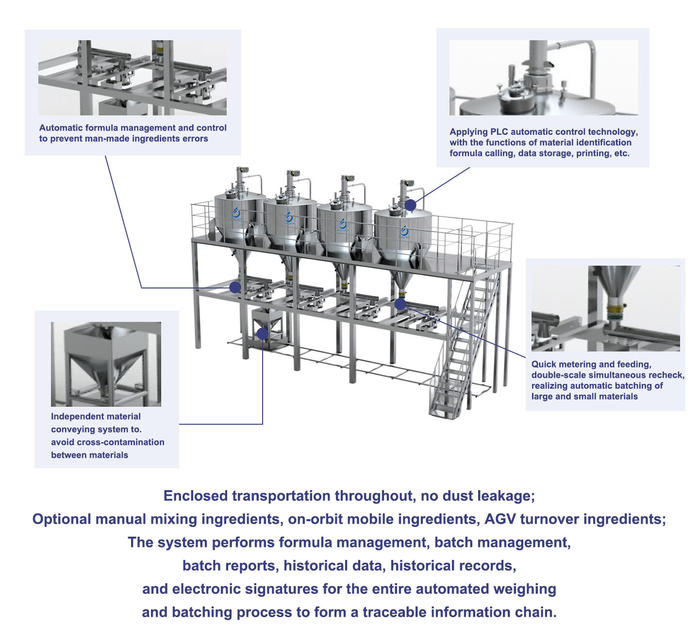 Automatic batching system.jpg