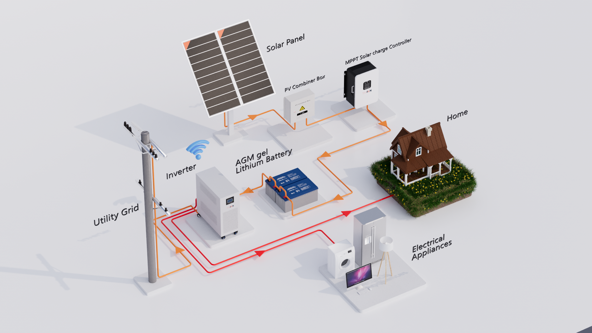 Gestione Energetica Comprehensiva