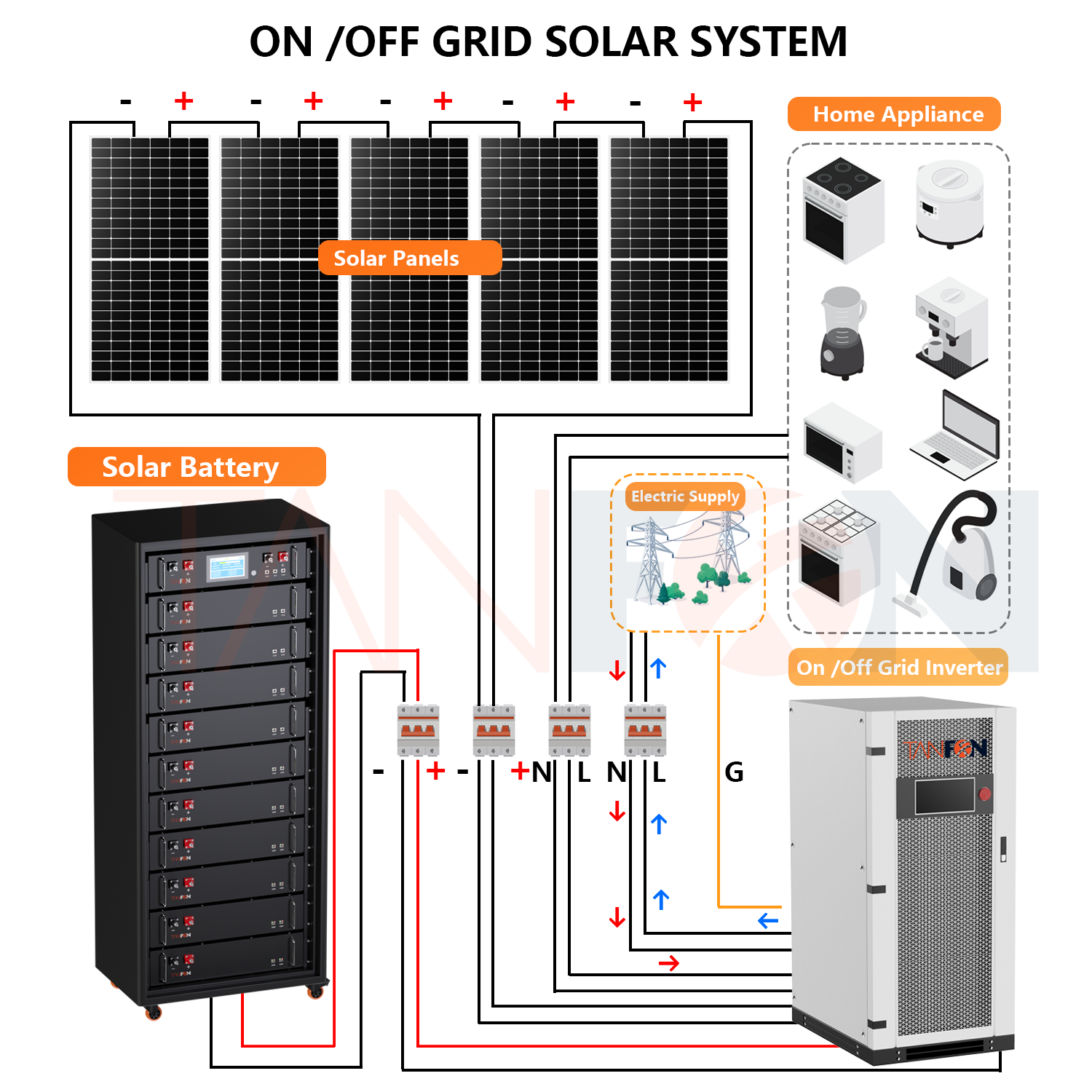 オフグリッド太陽光発電システムの力を活用し、エネルギー自立を実現